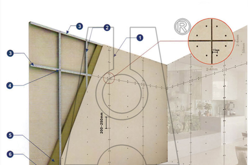 Installation diagram of jiude silicate fire prevention board