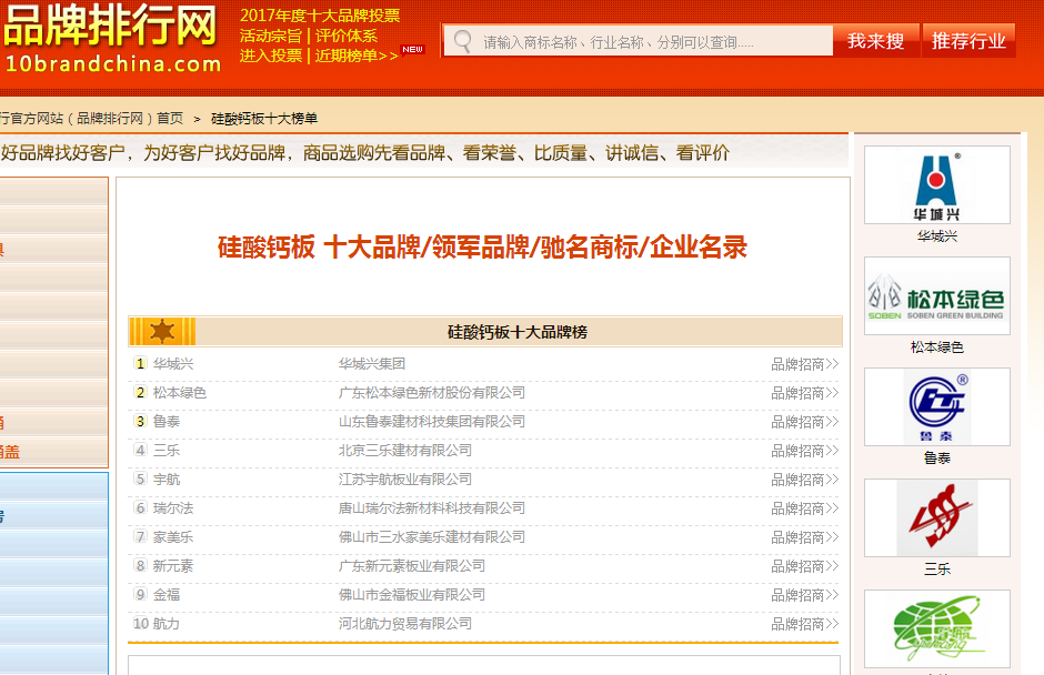 华城兴十大品牌评选位居榜首